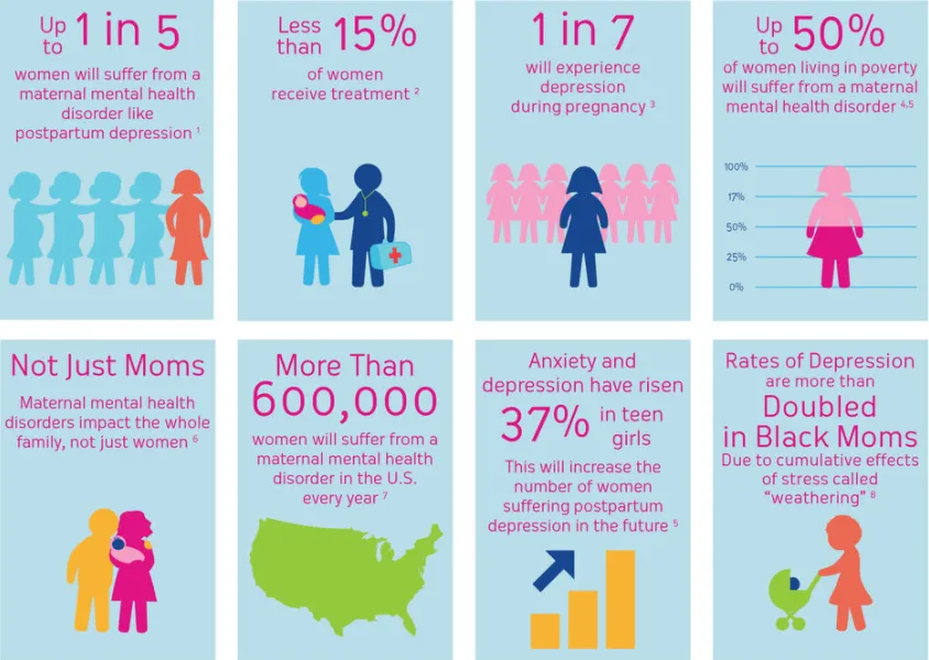postpartum depression infographic