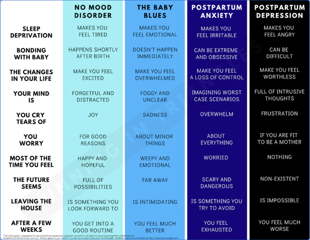 differences between baby blues, postpartum anxiety and postpartum depression